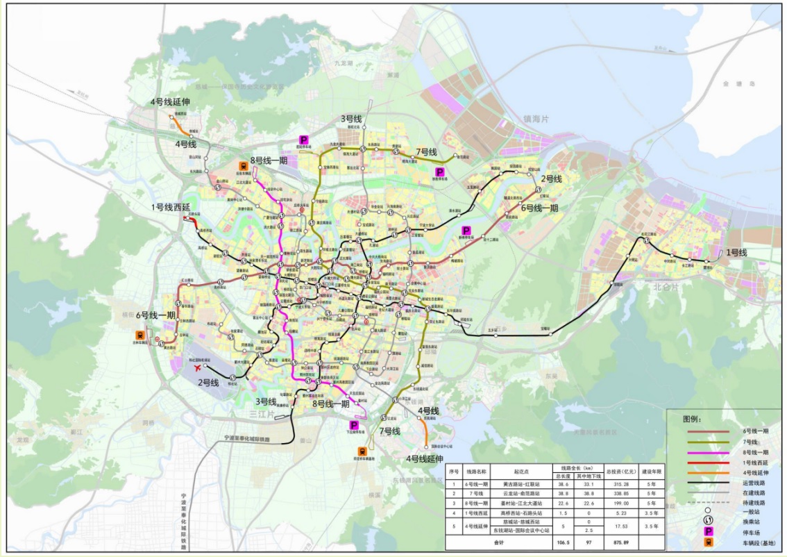 寧波市城市軌道交通第三期建設規(guī)劃（2021-2026 年）